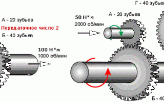 Что такое типтроник и зачем эта функция в АКПП