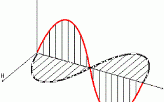 Как подобрать лучшие очки-антифары