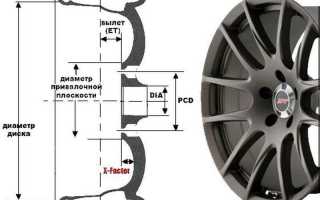 О центральном отверстии диска