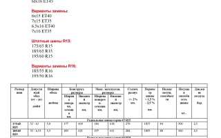 Характеристика дисков для Nissan Note