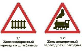 О чем предупреждают дорожные знаки