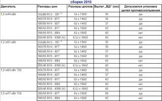 О размере колес на Шкода Фабия