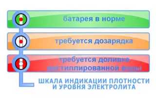 Почему в акб глазок белый
