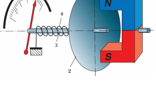 Причины неисправности тахометра