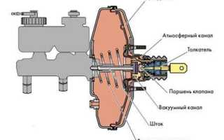 Как заменить вакуумный усилитель тормозов