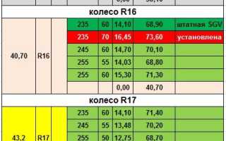 О размерах автошин на Сузуки Гранд Витара