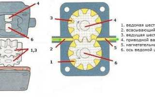 Как работает маслонасос двигателя