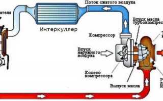 Что делать, если обнаружили масло в интеркулере