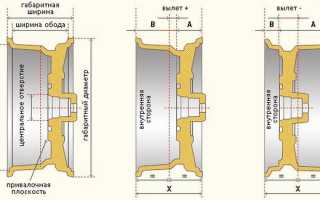 О вылете диска – допустимые отклонения
