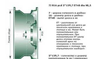 Параметры дисков на автомобиль Шевроле Нива
