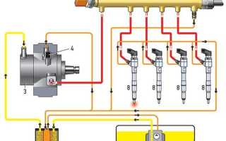 Как работает Сommon rail