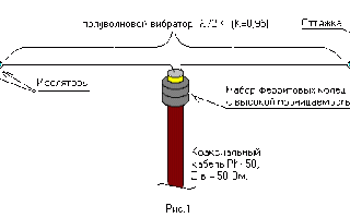 Внешняя автомобильная антенна – выбор и установка