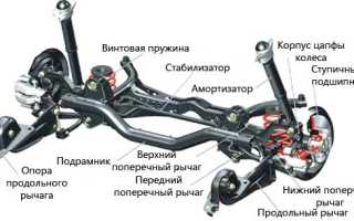 Что может стучать в задней подвеске машины
