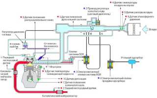 Конструкция двигателей MPI