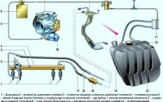 Причины запаха бензина в салоне
