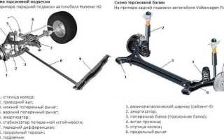 Торсионная подвеска и принцип ее работы