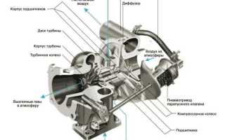 Установка турботаймера