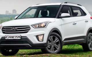 Hyundai Creta (2016-2021) – обзор модели