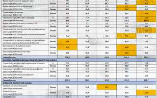 О рейтинге зимних шипованных шин 2019-2020 года для кроссоверов