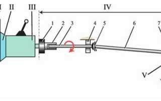 Преимущества и недостатки заднего привода