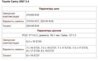 Размеры и параметры дисков на Тойота Камри