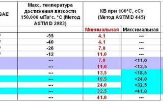 Как залить масло в раздатку правильно