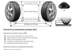 О размере колес на Киа Спортейдж (Kia Sportage)