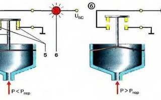 Принцип работы датчика давления масла