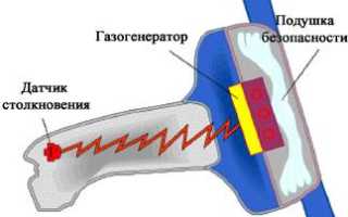 Как правильно заменить подушку безопасности