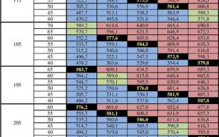 О размерах колес на Лада Гранта