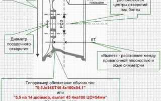 Размерность дисков на Renault Sandero Stepway
