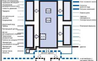 Опасность чип-тюнинга