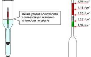 Как заряжать автомобильный аккумулятор