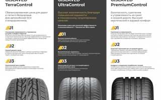 Гиславед – параметры летних шин