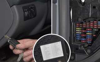 Ауди А3 8L – обслуживаем сами в домашних условиях