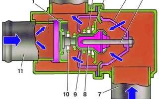 Всё о проверке термостата
