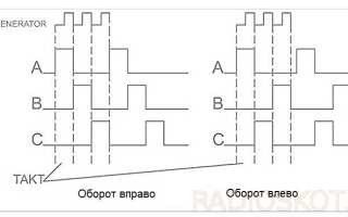 Как изменить направление вращения шагового двигателя