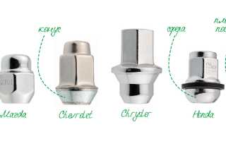 О колесных гайках: критерии выбора