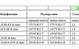 О давлении в шинах на Дэу Матиз и Нексия