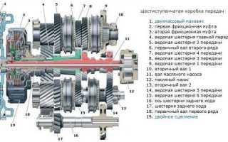 Особенности работы DSG