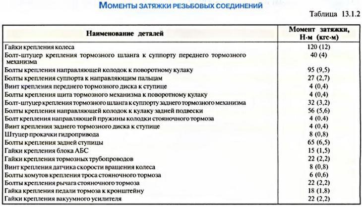 Таблица 1