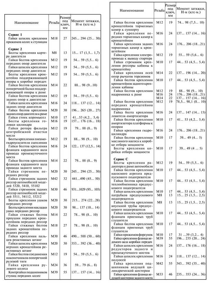 Таблица 4