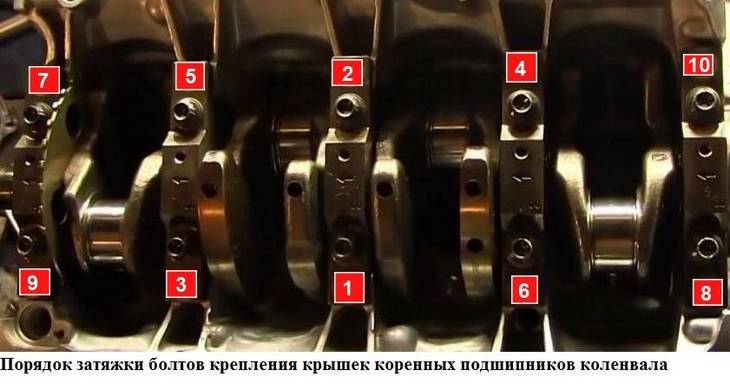 Порядок затяжки