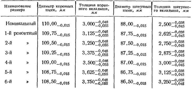 Таблица 4