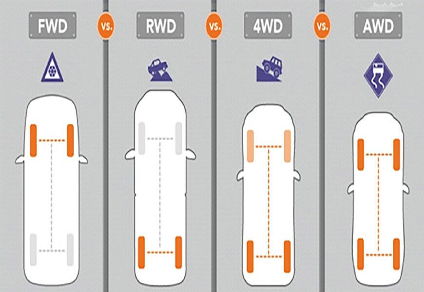 Приводы Авто