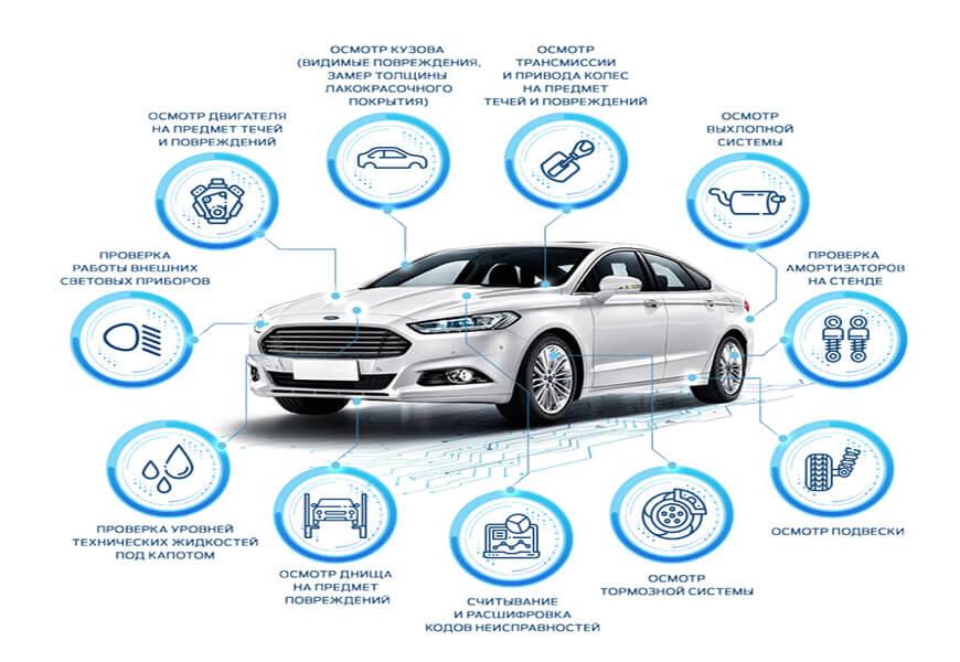 Проверка авто