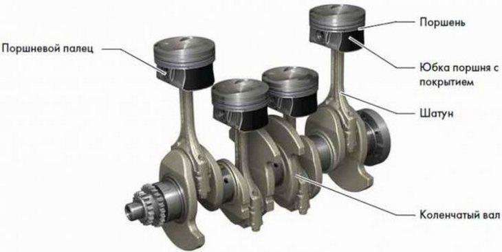 Неподвижная группа кшм