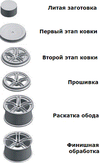 кованные диски Россия