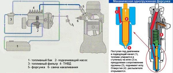 работа системы зажигания дизеля