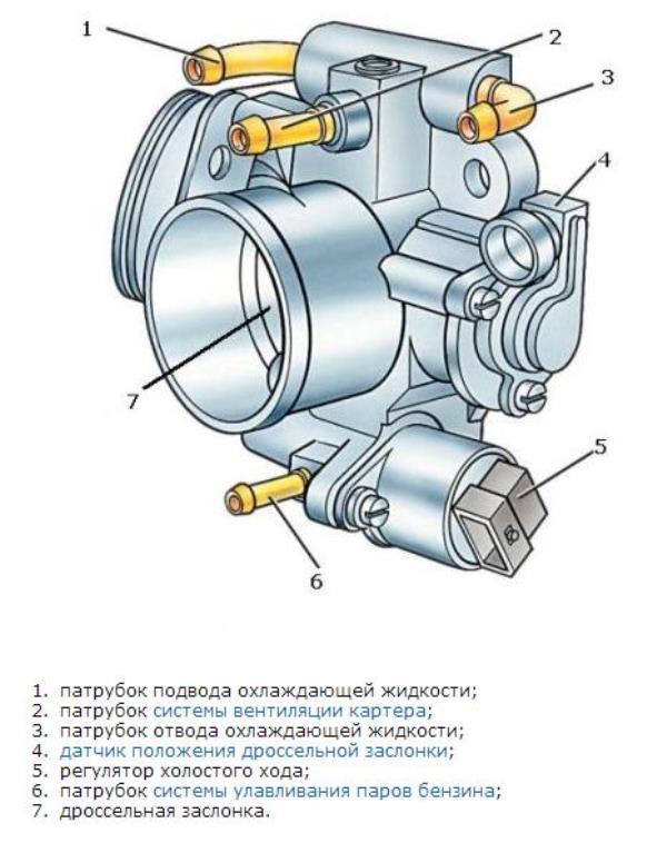 устройство дроссельной заслонки